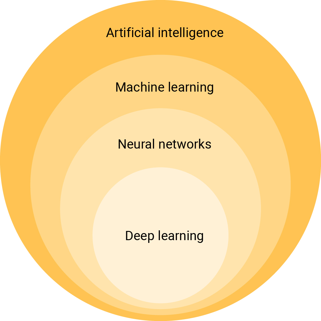 AC_curriculum-connection_ai-diagram