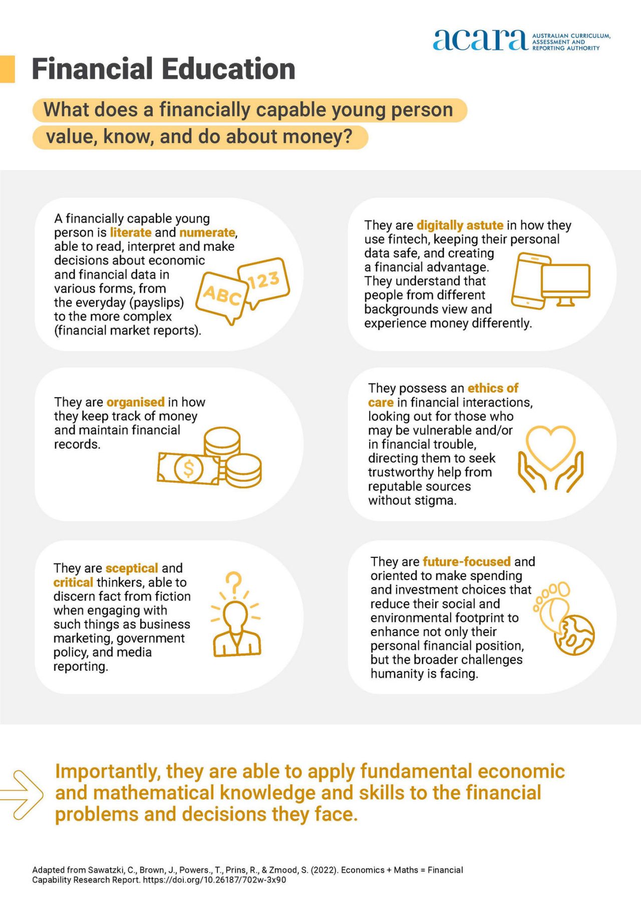 infographic demonstrating what financial capable young person value, know and do about money