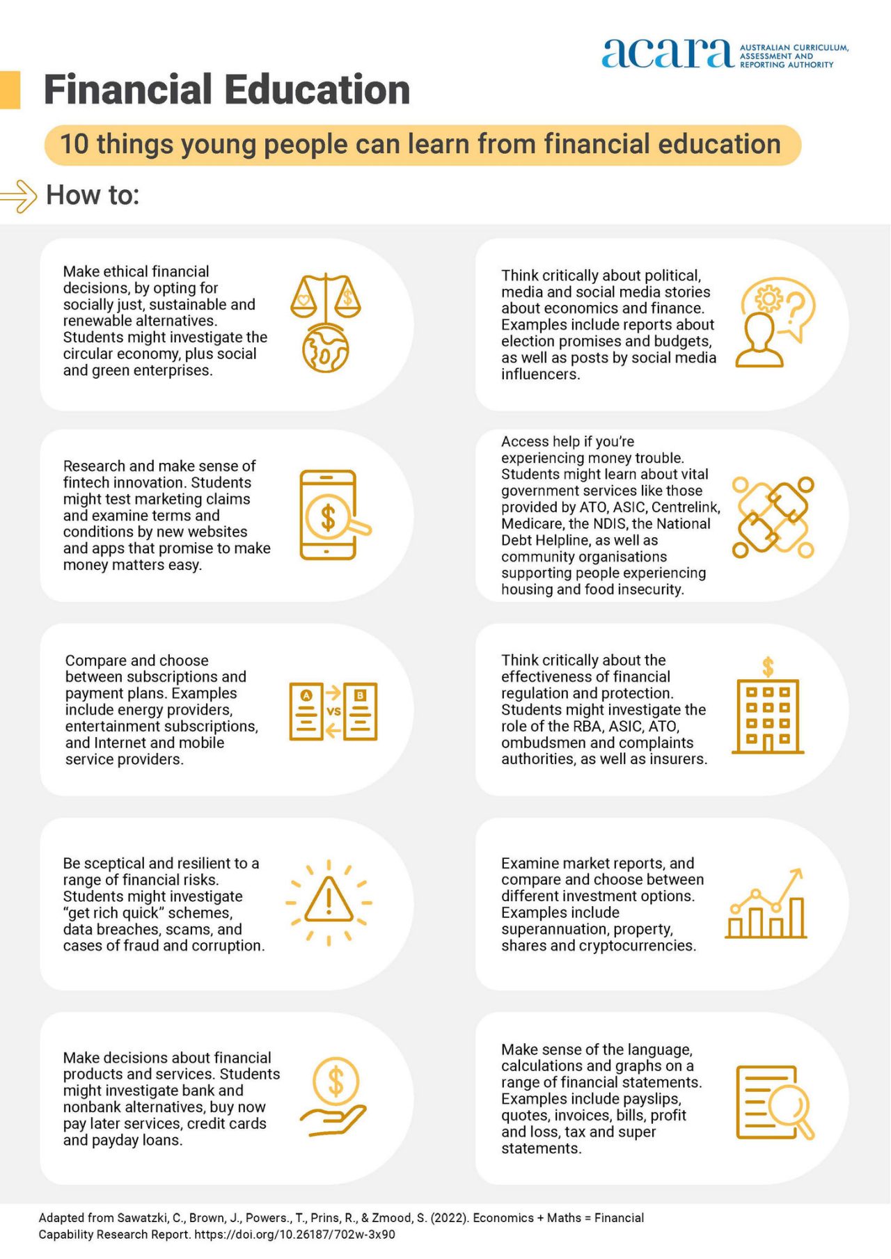 Infographic demonstrating 10 things young people can learn from financial education