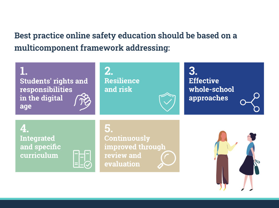 Carousel image best practice framework slide 2
