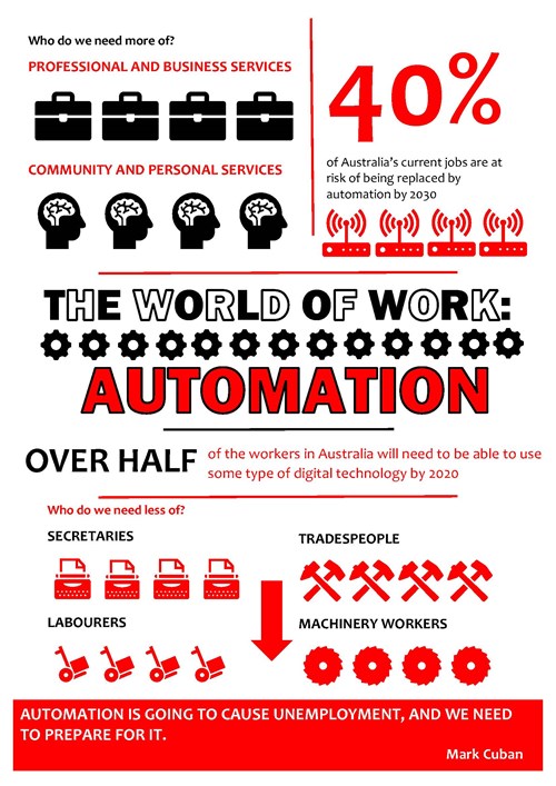 <p>The world of work in the future</p>