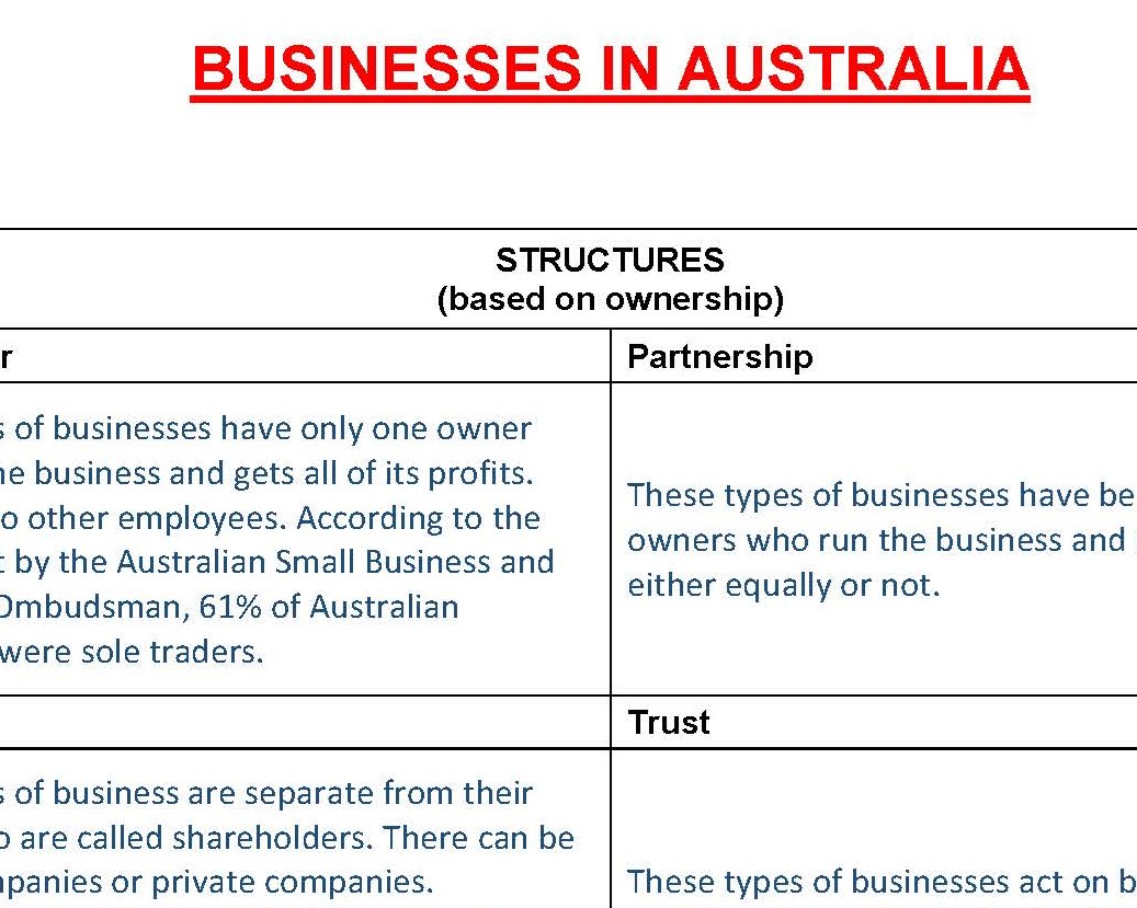 <p>Australian businesses</p>