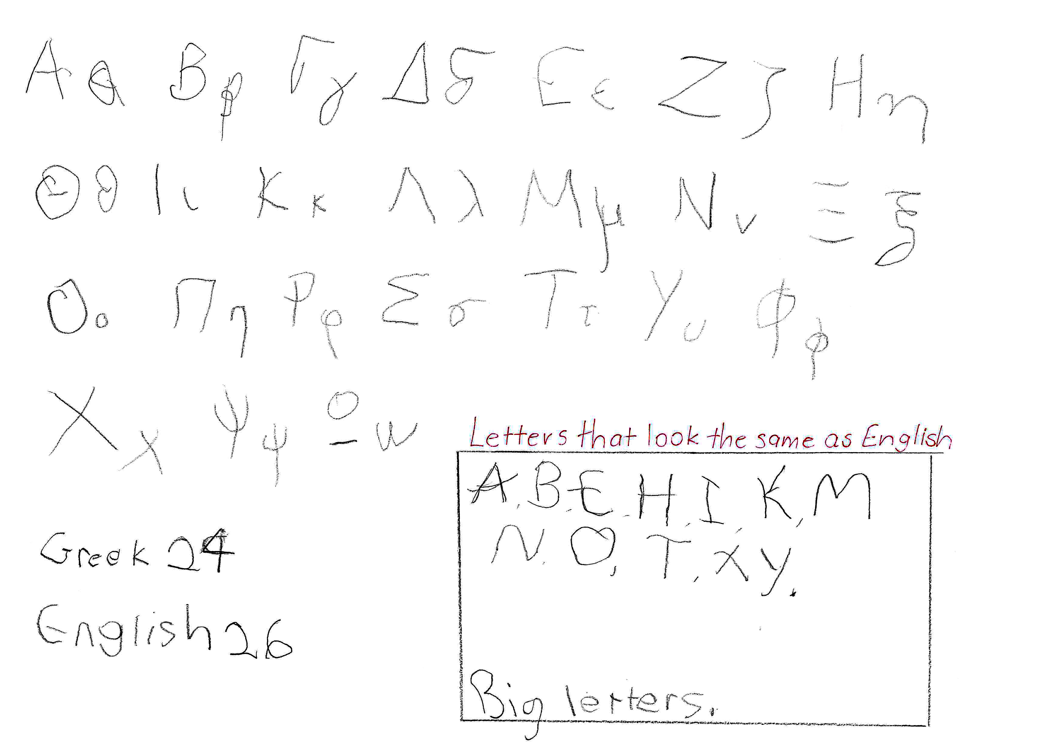 Greek alphabet in order