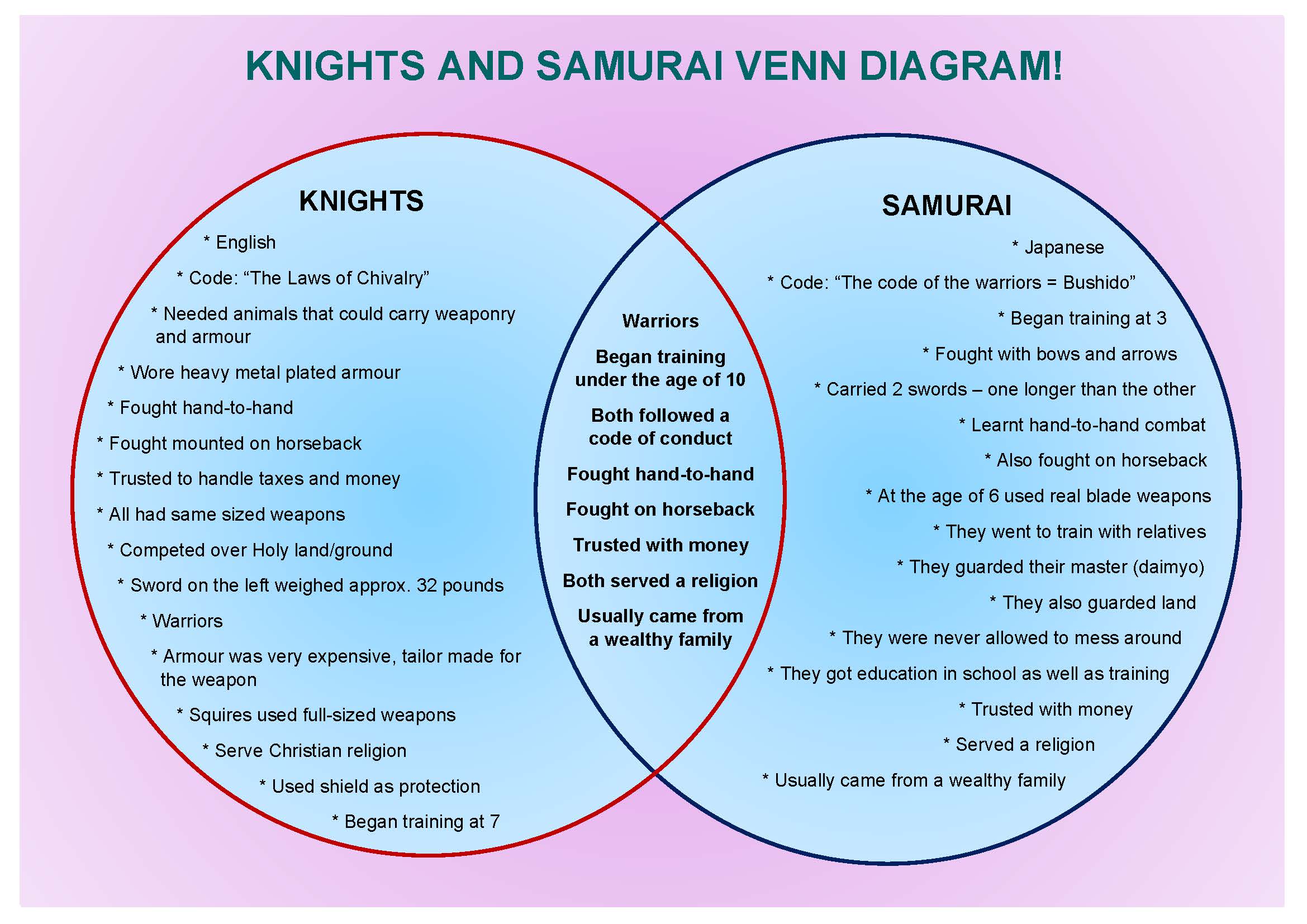 Featured image of post Samurai Armour Diagram The samurai armour pairs well with the katana aesthetically and thematically