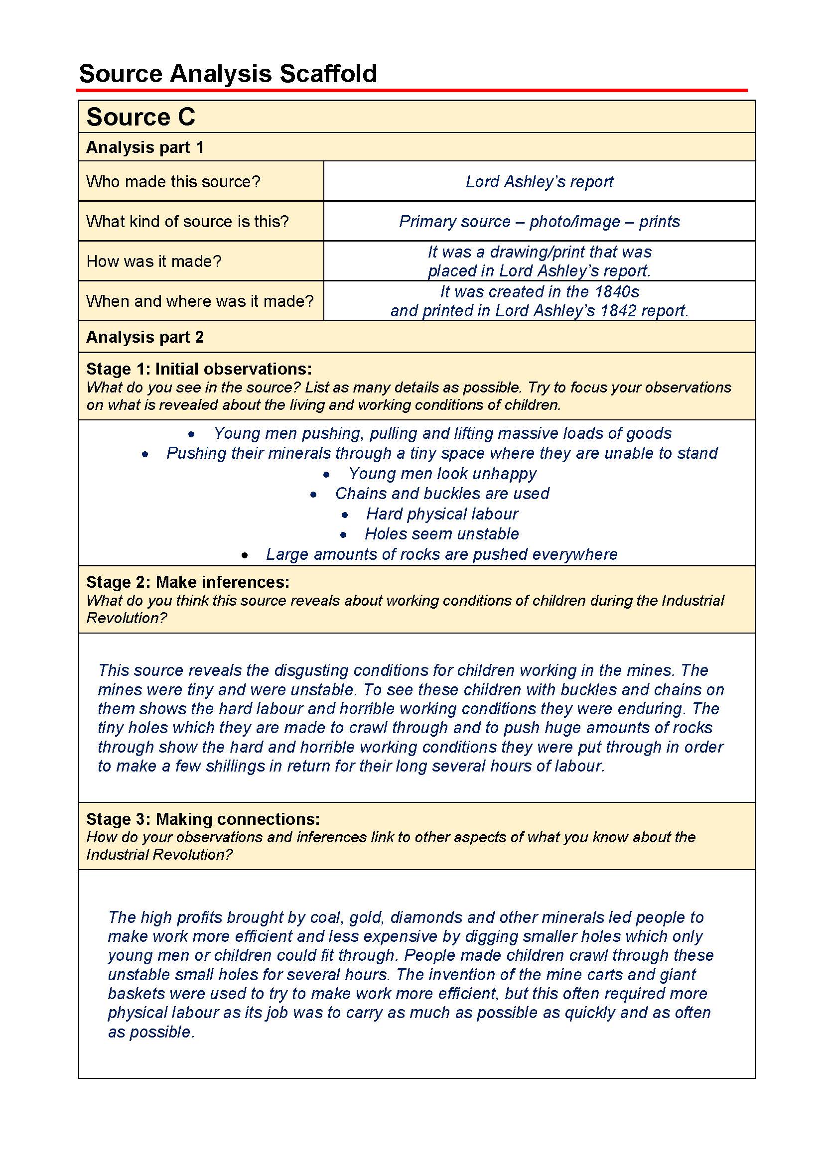 source analysis essay format