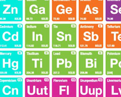 <p>How to use the Periodic Table</p>
