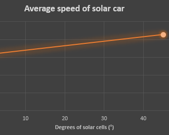 <p>Solar car experiment</p>