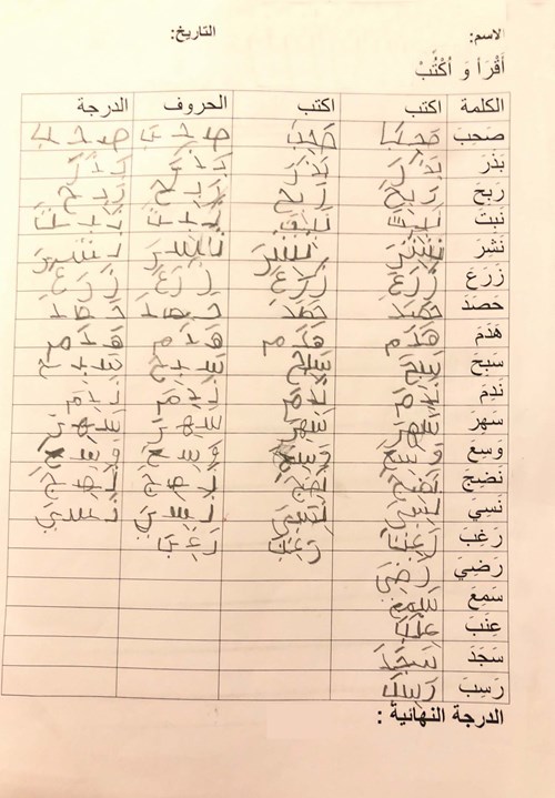 <p>Letters of the Arabic alphabet</p>